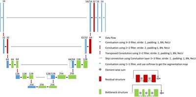 Automatic segmentation of white matter hyperintensities in routine clinical brain MRI by 2D VB-Net: A large-scale study